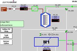 Umbau einer SPS mit Visualisierung für eine Filteranlage